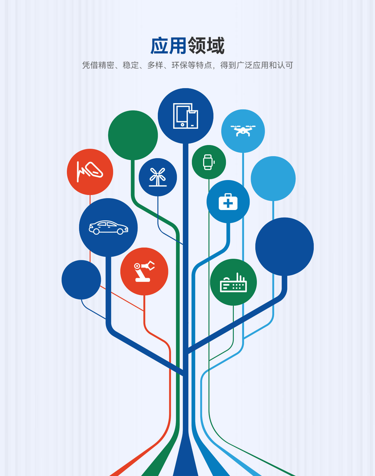 應(yīng)用領(lǐng)域-憑借精密、穩(wěn)定、多樣、環(huán)保等特點(diǎn)，得到廣泛應(yīng)用和認(rèn)可